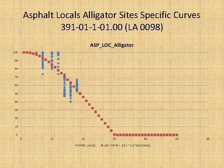 Asphalt Locals Alligator Sites Specific Curves 391 -01 -1 -01. 00 (LA 0098) 