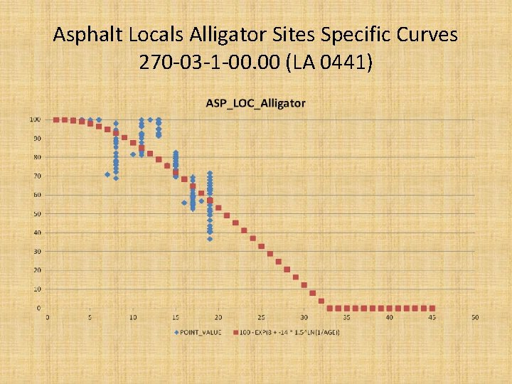 Asphalt Locals Alligator Sites Specific Curves 270 -03 -1 -00. 00 (LA 0441) 