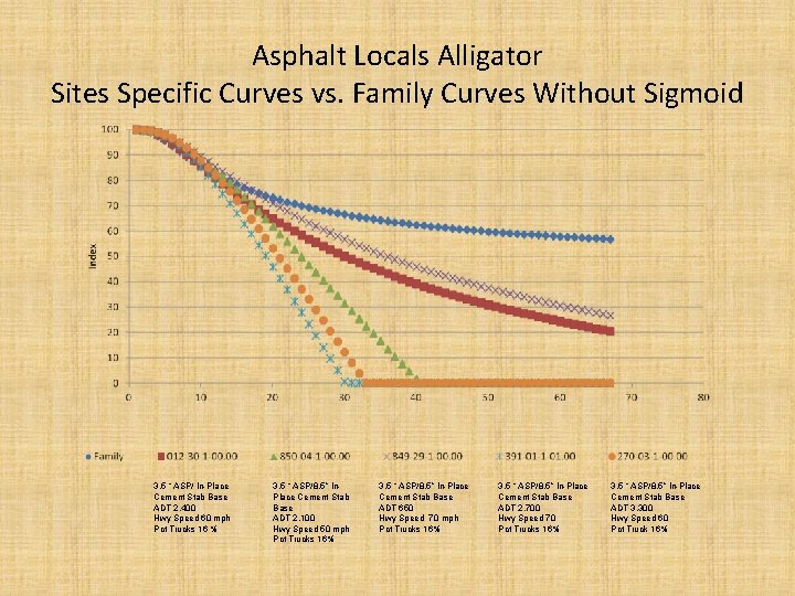 Asphalt Locals Alligator Sites Specific Curves vs. Family Curves Without Sigmoid 3. 5 “