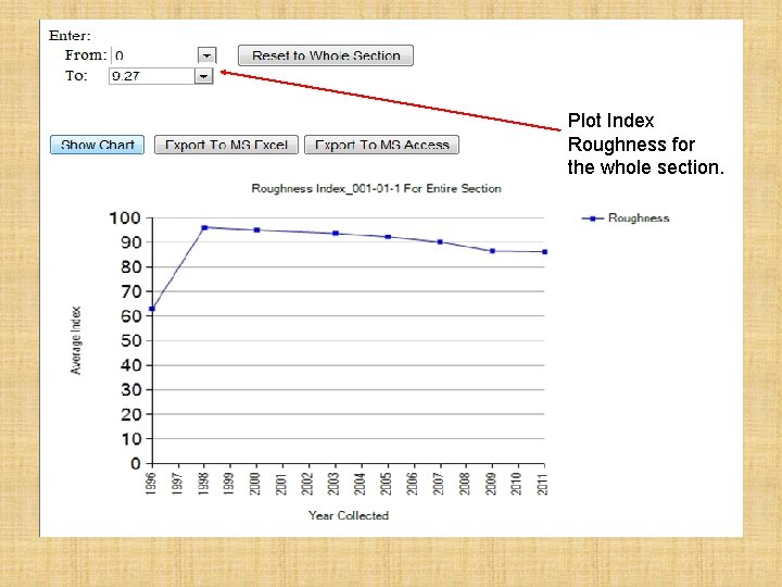 Plot Index Roughness for the whole section. 