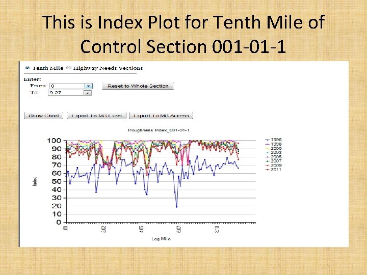 This is Index Plot for Tenth Mile of Control Section 001 -01 -1 