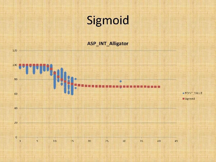 Sigmoid 