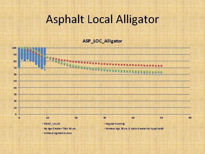 Asphalt Local Alligator ASP_LOC_Alligator 100 90 80 70 60 50 40 30 20 10