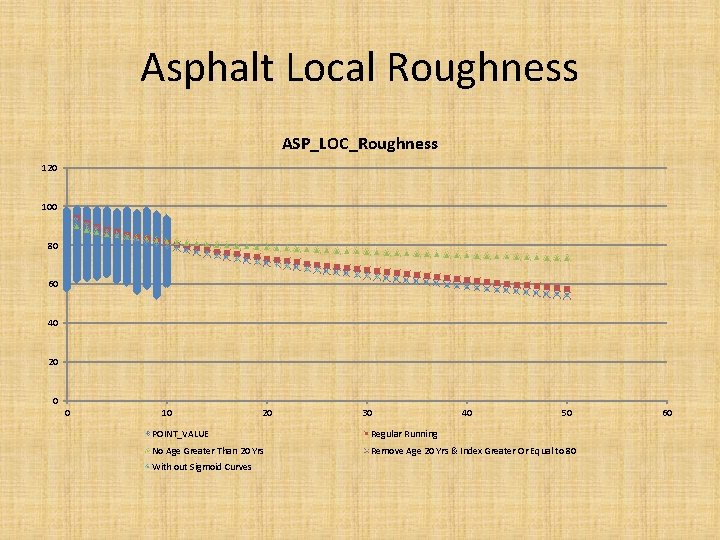 Asphalt Local Roughness ASP_LOC_Roughness 120 100 80 60 40 20 0 0 10 20