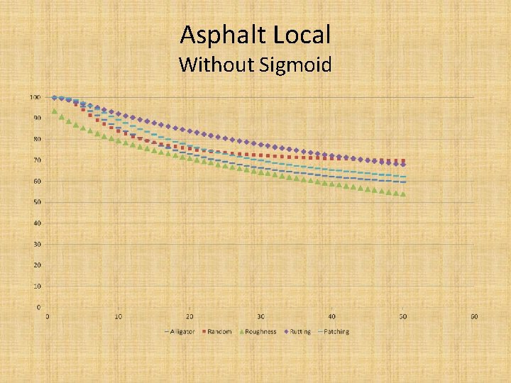 Asphalt Local Without Sigmoid 