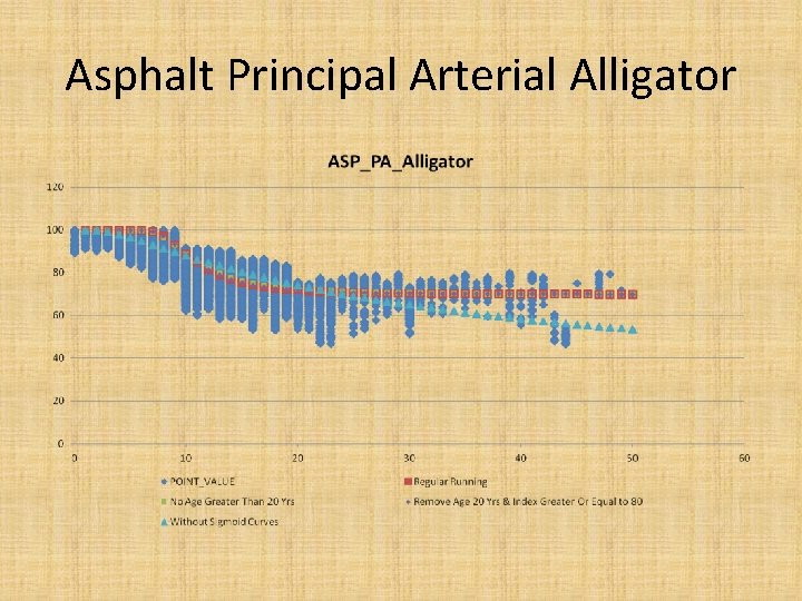 Asphalt Principal Arterial Alligator 