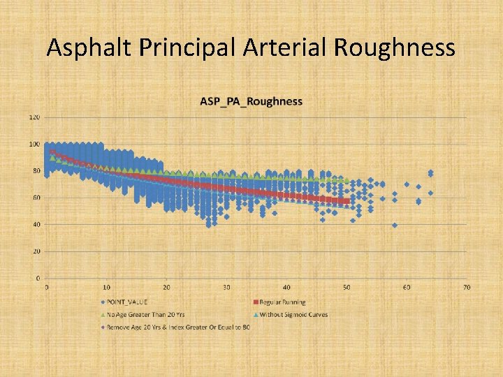 Asphalt Principal Arterial Roughness 