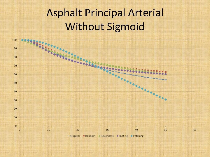 Asphalt Principal Arterial Without Sigmoid 