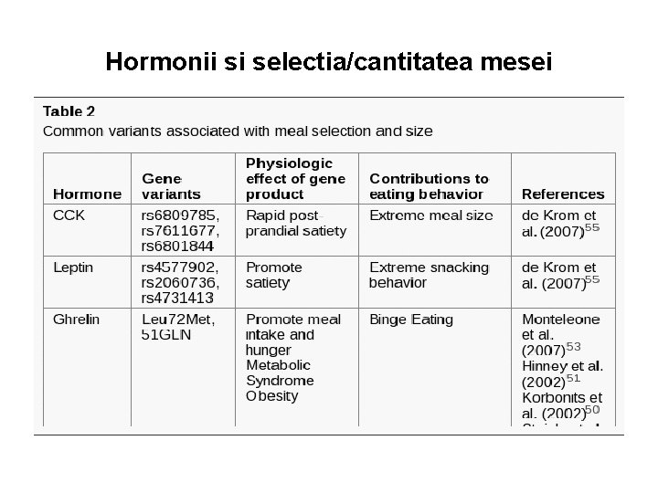 Hormonii si selectia/cantitatea mesei 