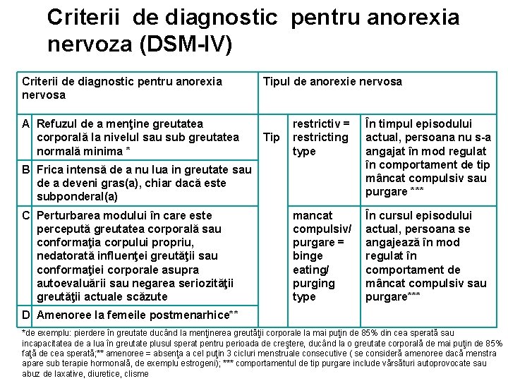 Criterii de diagnostic pentru anorexia nervoza (DSM-IV) Criterii de diagnostic pentru anorexia nervosa A