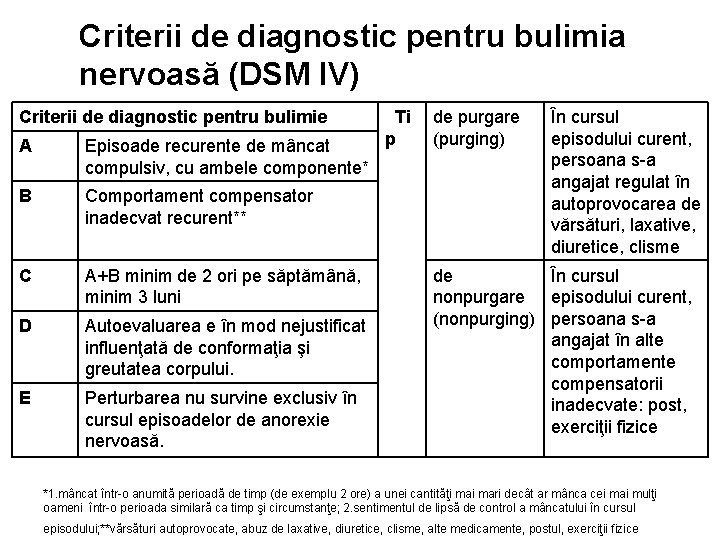 Criterii de diagnostic pentru bulimia nervoasă (DSM IV) Criterii de diagnostic pentru bulimie A