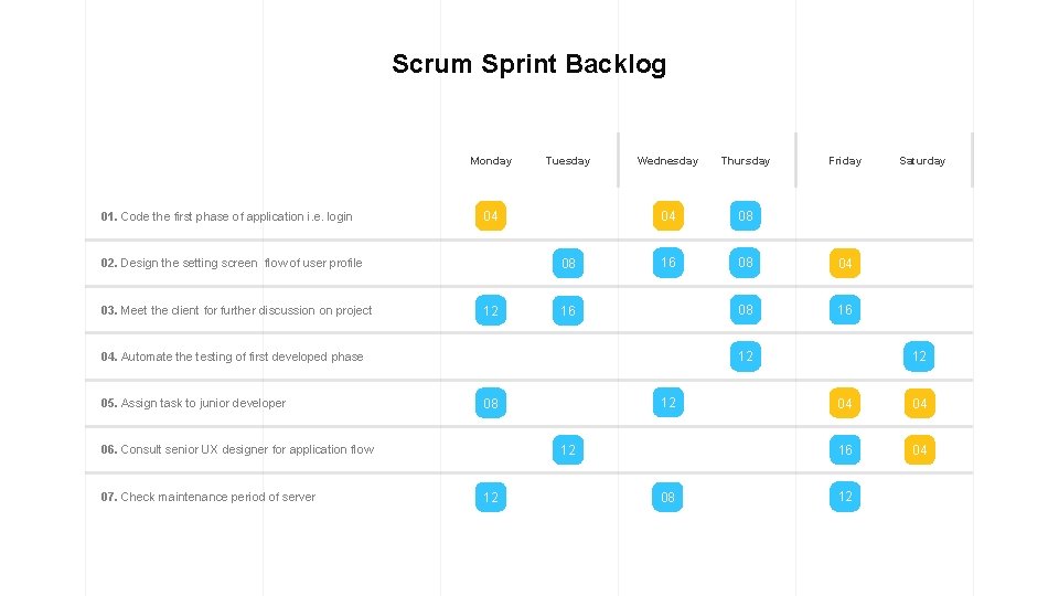 Scrum Sprint Backlog Monday 01. Code the first phase of application i. e. login