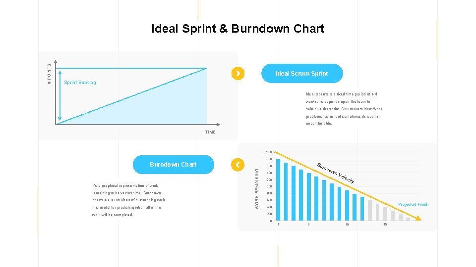 Ideal Scrum Sprint Backlog Ideal, sprints is a fixed time period of 1 -4
