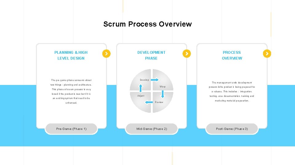 Scrum Process Overview PLANNING & HIGH DEVELOPMENT PROCESS LEVEL DESIGN PHASE OVERVIEW The pre