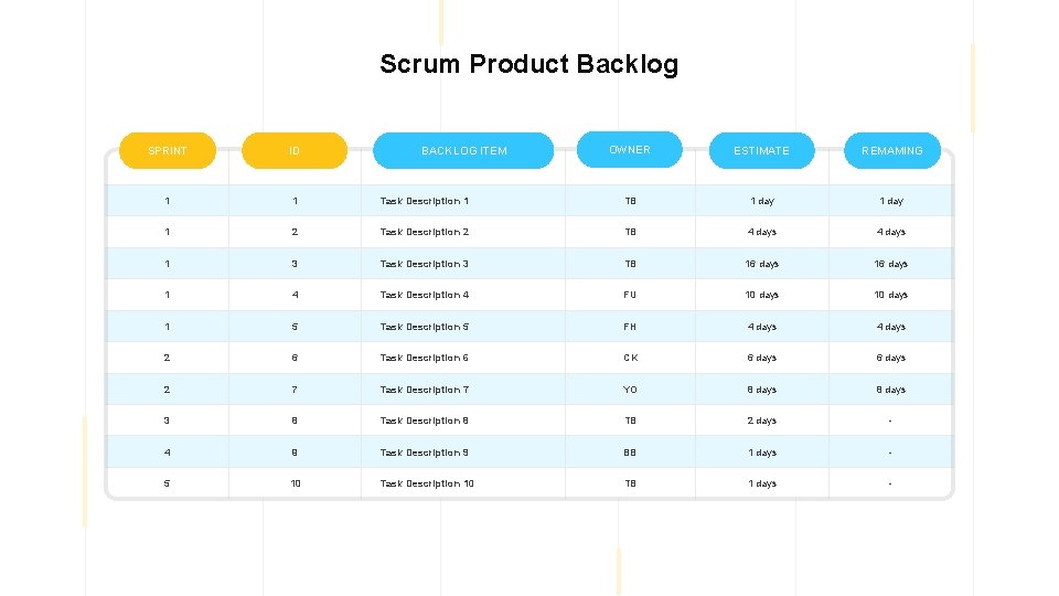 Scrum Product Backlog OWNER ESTIMATE REMAMING Task Description 1 TB 1 day 2 Task