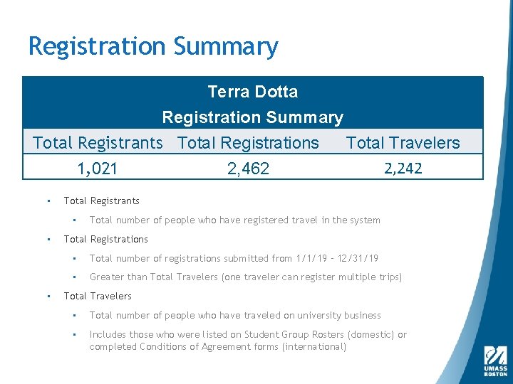 Registration Summary Terra Dotta Registration Summary Total Registrants Total Registrations Total Travelers 2, 242