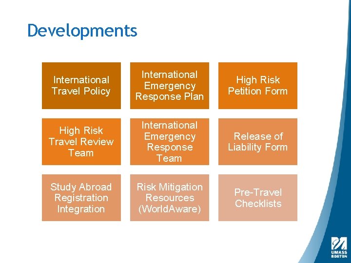 Developments International Travel Policy International Emergency Response Plan High Risk Petition Form High Risk