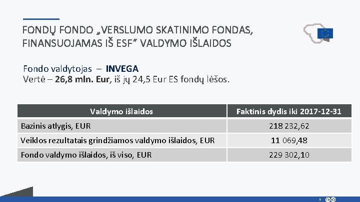 FONDŲ FONDO „VERSLUMO SKATINIMO FONDAS, FINANSUOJAMAS IŠ ESF“ VALDYMO IŠLAIDOS Fondo valdytojas – INVEGA