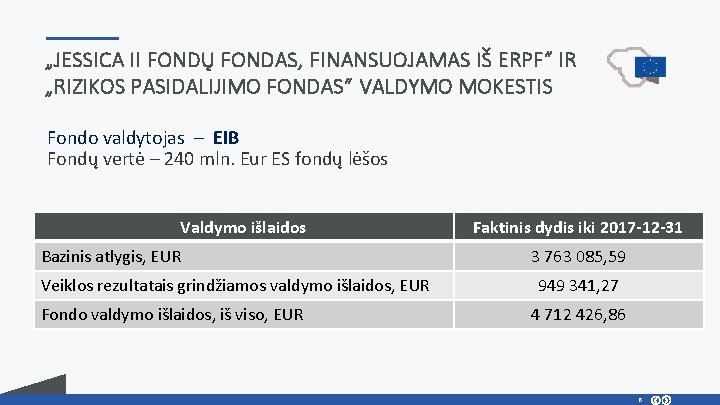 „JESSICA II FONDŲ FONDAS, FINANSUOJAMAS IŠ ERPF“ IR „RIZIKOS PASIDALIJIMO FONDAS“ VALDYMO MOKESTIS Fondo