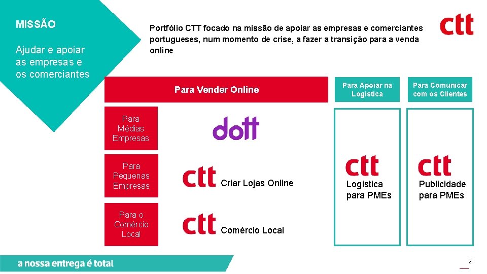 MISSÃO Portfólio CTT focado na missão de apoiar as empresas e comerciantes portugueses, num