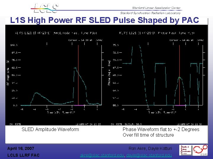 L 1 S High Power RF SLED Pulse Shaped by PAC SLED Amplitude Waveform