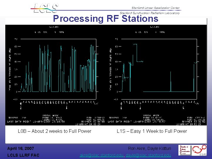 Processing RF Stations L 0 B – About 2 weeks to Full Power April