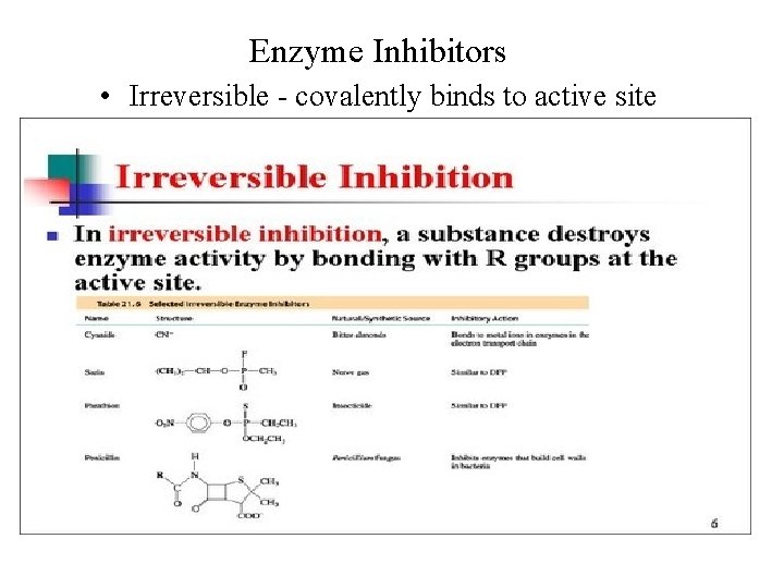 Enzyme Inhibitors • Irreversible - covalently binds to active site 