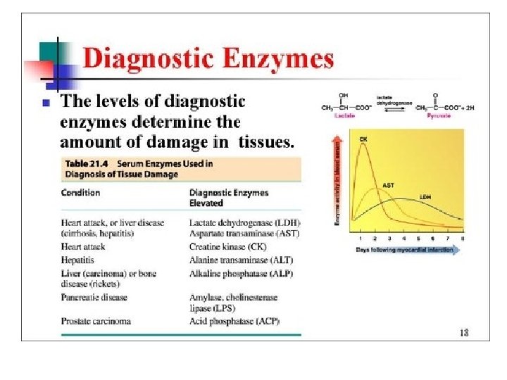 Enzyme Inhibitors 