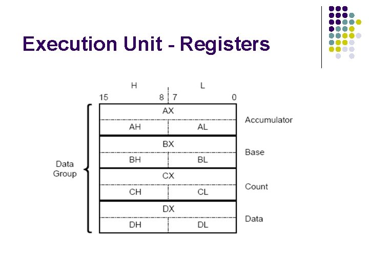 Execution Unit - Registers 