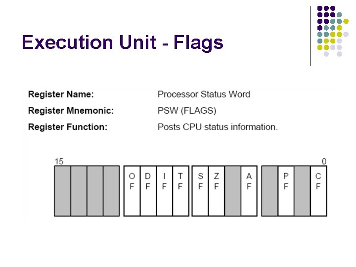 Execution Unit - Flags 