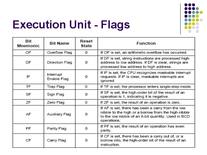 Execution Unit - Flags 