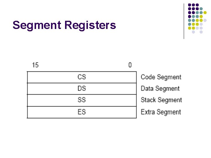 Segment Registers 