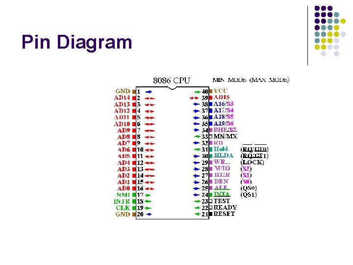 Pin Diagram 