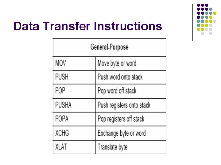 Data Transfer Instructions 