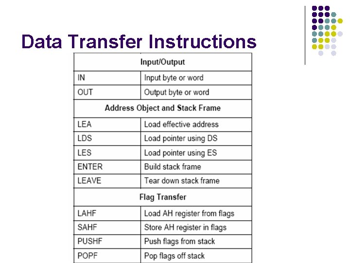 Data Transfer Instructions 