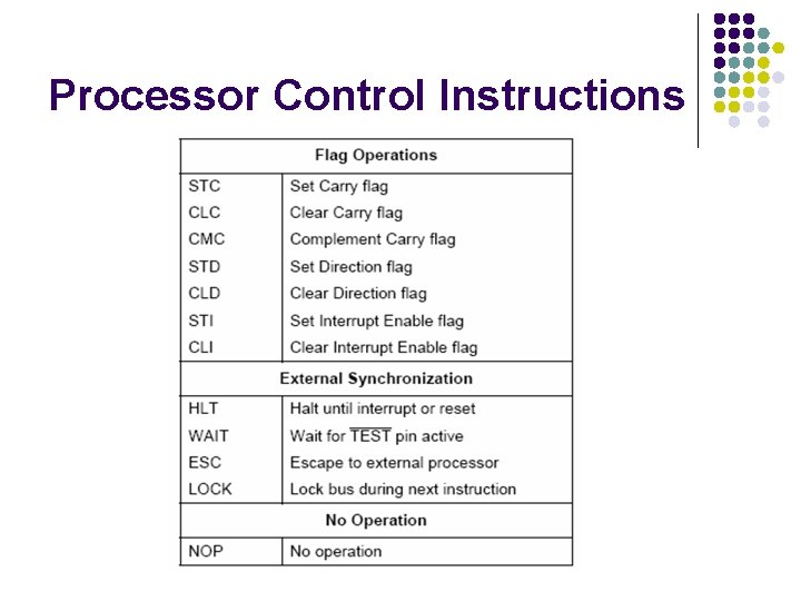 Processor Control Instructions 