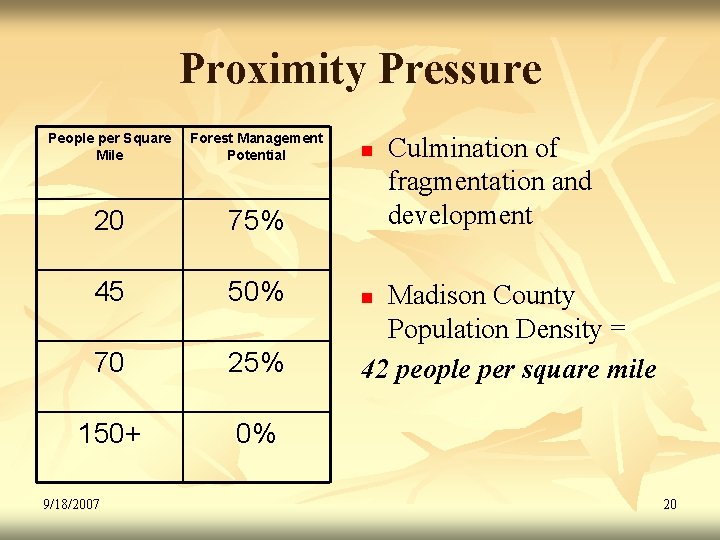 Proximity Pressure People per Square Mile Forest Management Potential 20 75% 45 50% 70