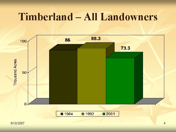 Timberland – All Landowners 9/18/2007 4 