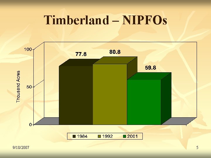 Timberland – NIPFOs 9/18/2007 5 