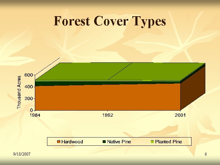 Forest Cover Types 9/18/2007 6 