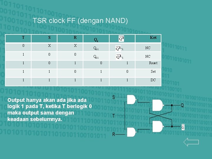 TSR clock FF (dengan NAND) T S R 0 X X 1 0 0