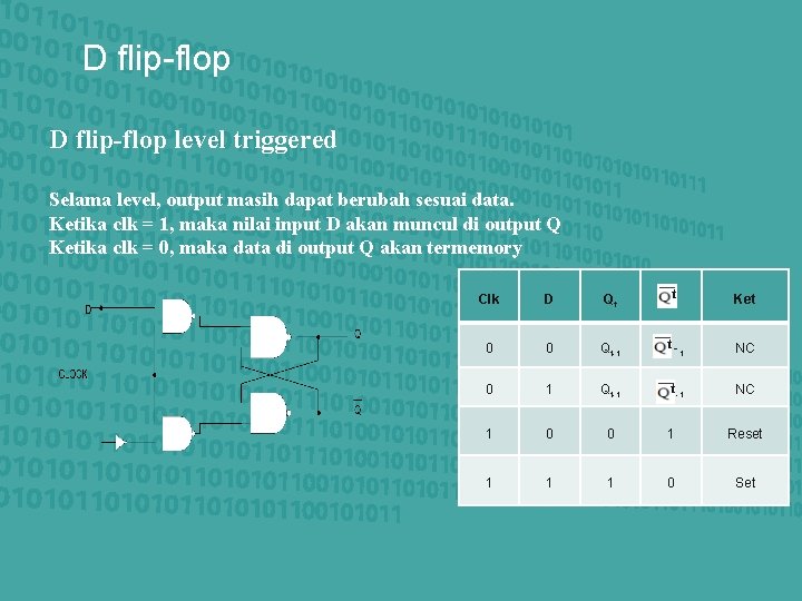 D flip-flop level triggered Selama level, output masih dapat berubah sesuai data. Ketika clk