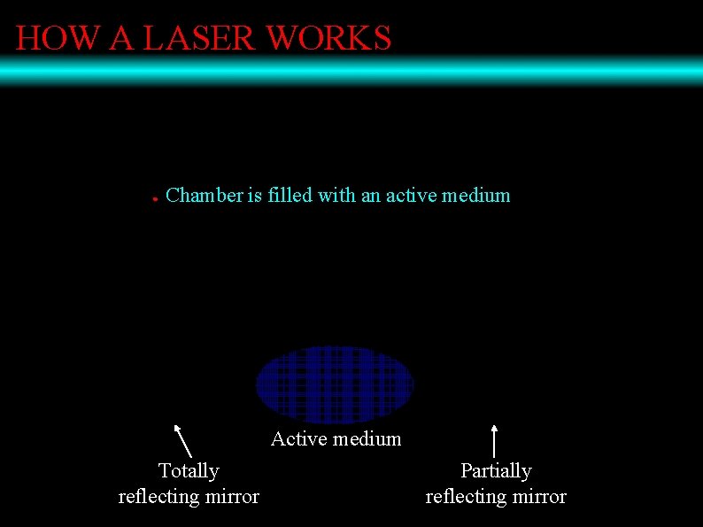HOW A LASER WORKS ● Chamber is filled with an active medium Active medium
