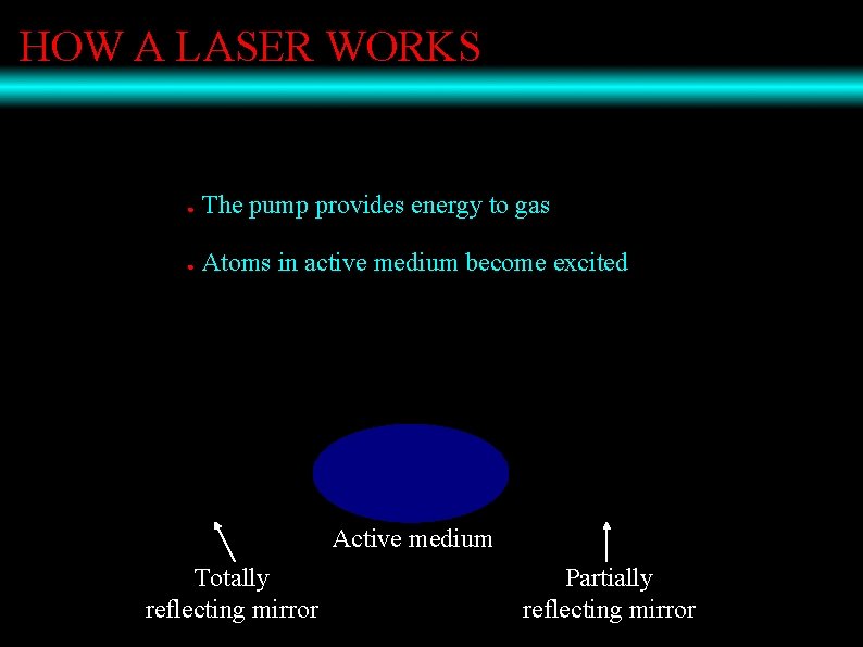 HOW A LASER WORKS ● The pump provides energy to gas ● Atoms in