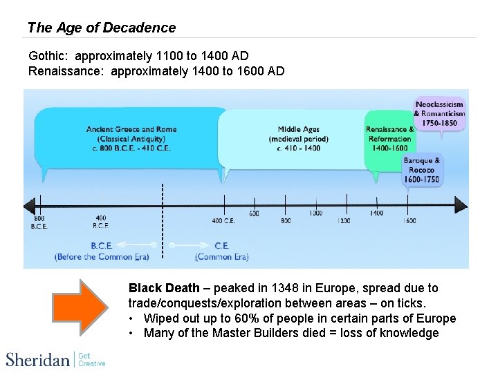 The Age of Decadence Gothic: approximately 1100 to 1400 AD Renaissance: approximately 1400 to