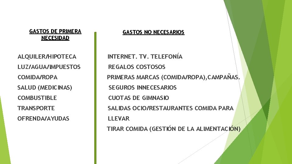 GASTOS DE PRIMERA NECESIDAD GASTOS NO NECESARIOS ALQUILER/HIPOTECA INTERNET. TV. TELEFONÍA LUZ/AGUA/IMPUESTOS REGALOS COSTOSOS
