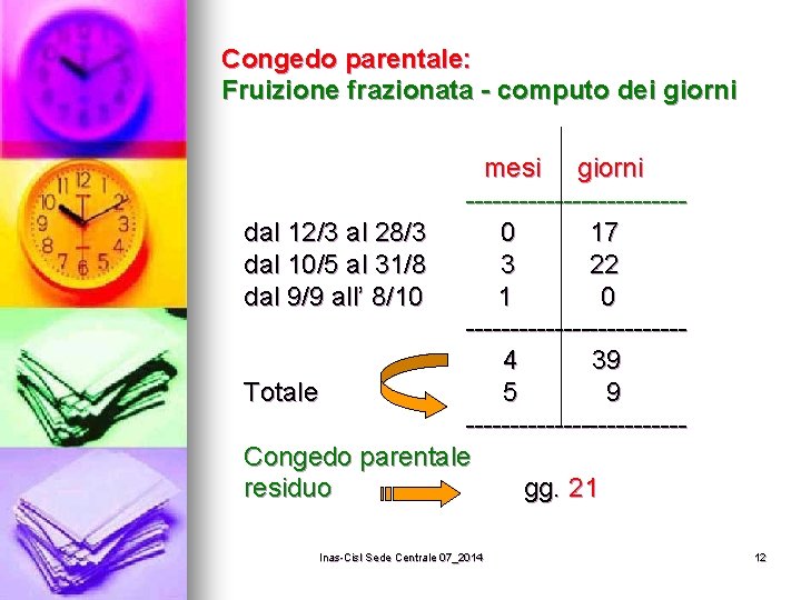 Congedo parentale: Fruizione frazionata - computo dei giorni mesi giorni ------------dal 12/3 al 28/3