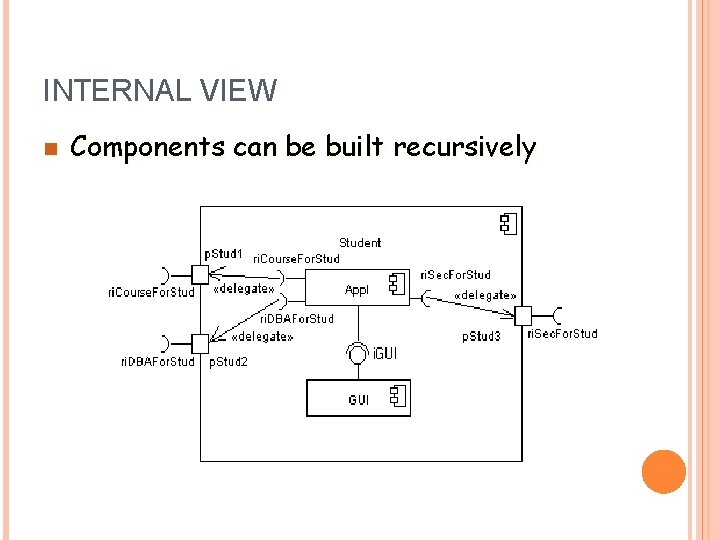 INTERNAL VIEW n Components can be built recursively 