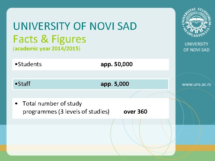 UNIVERSITY OF NOVI SAD Facts & Figures (academic year 2014/2015) • Students app. 50,