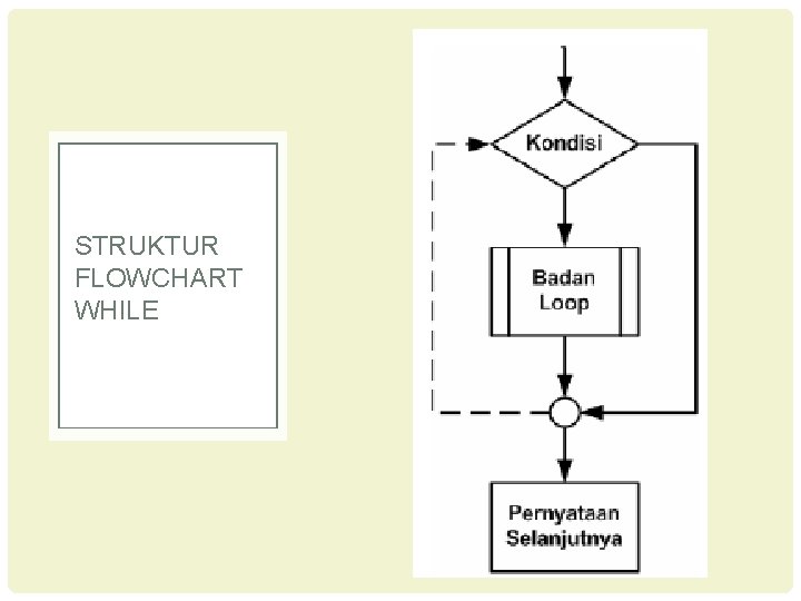 STRUKTUR FLOWCHART WHILE 